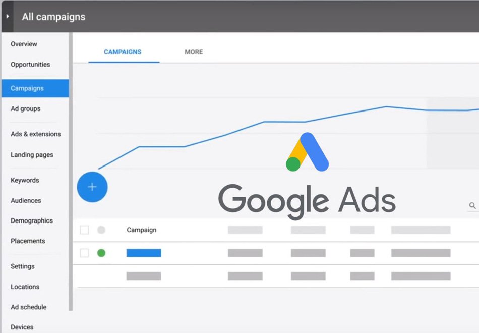 We use the original AdWords Panel